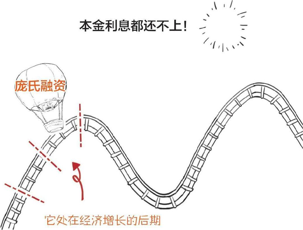 二、金融危机就要来了：明斯基时刻 - 图32