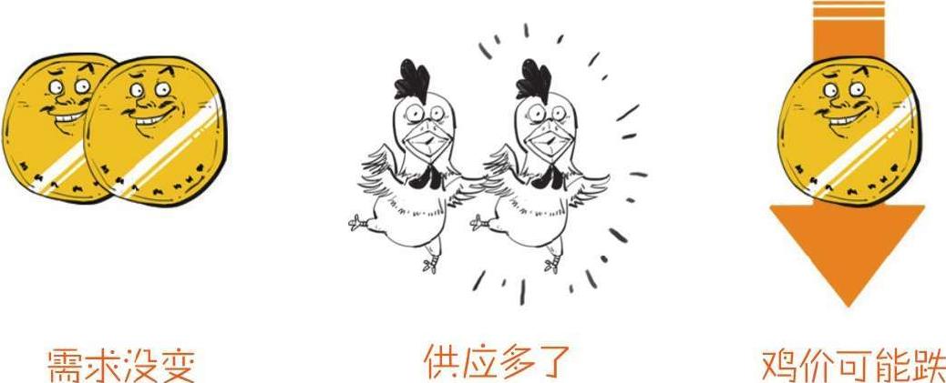 二、金融危机就要来了：明斯基时刻 - 图39