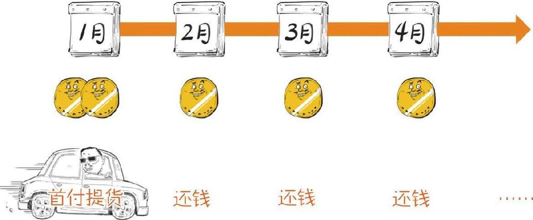 十、1929—1933年美国大萧条 - 图19