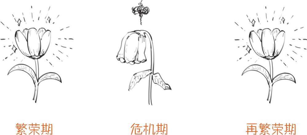 一、开篇：我们为什么要了解金融危机 - 图6