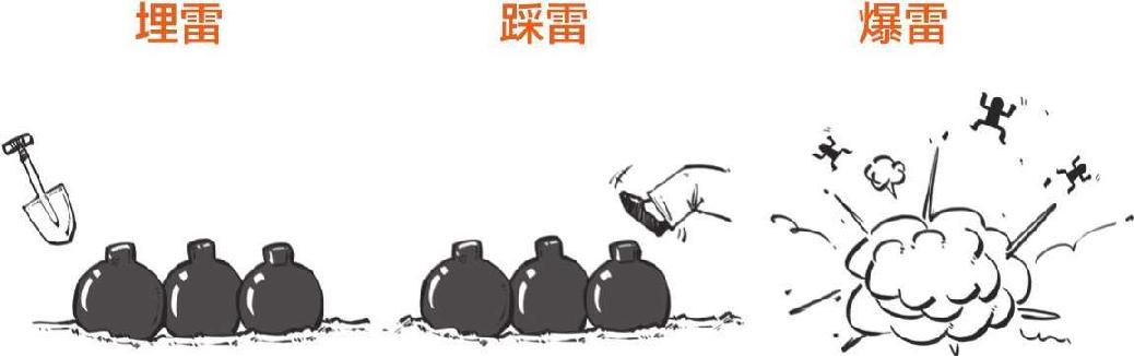 十、1929—1933年美国大萧条 - 图5