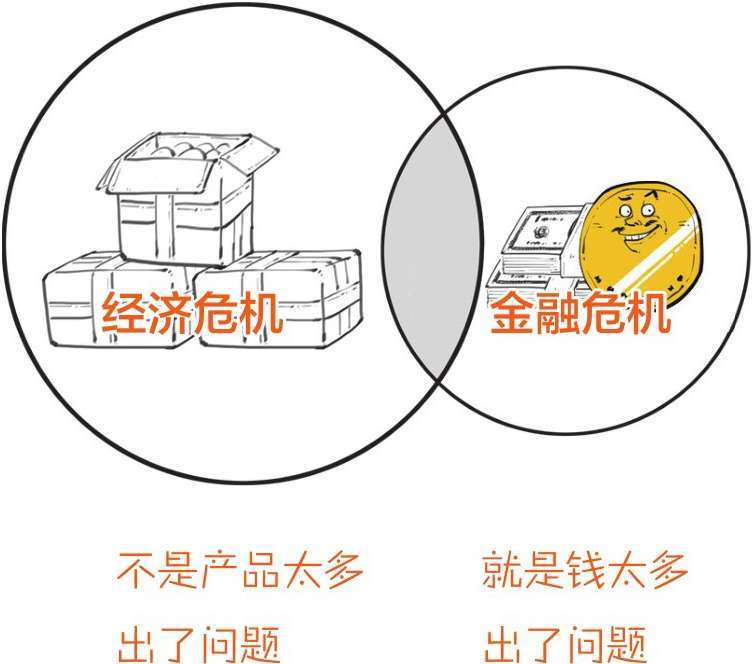 一、开篇：我们为什么要了解金融危机 - 图7