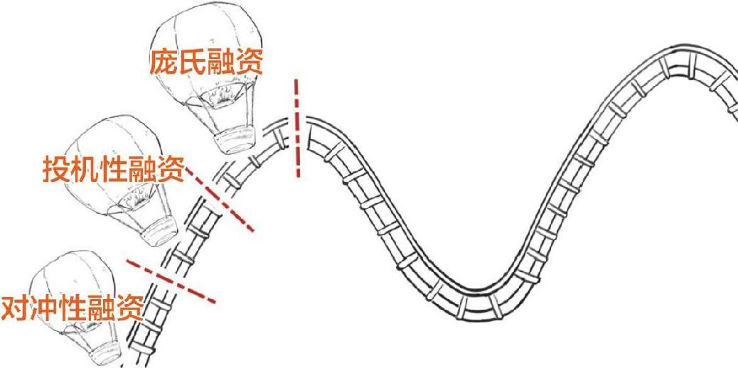 二、金融危机就要来了：明斯基时刻 - 图36