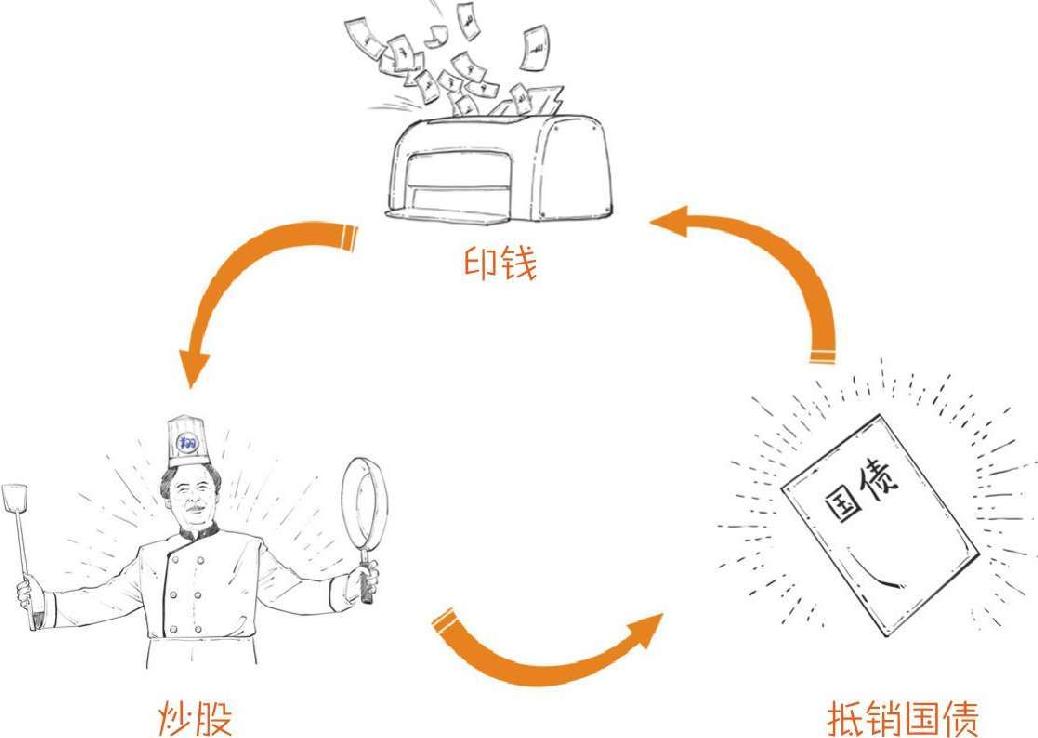 六、股票连涨13个月会怎么样：密西西比泡沫 - 图50