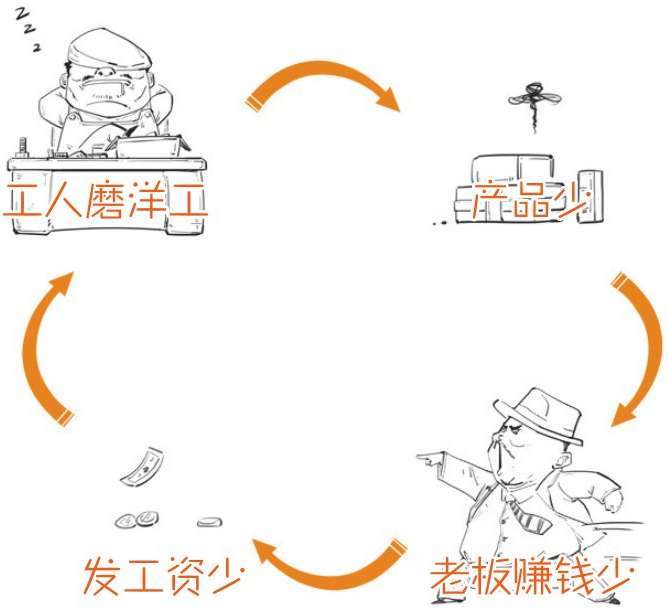 九、实现美国梦的三大法宝：泰罗制、福特制和猪 - 图23