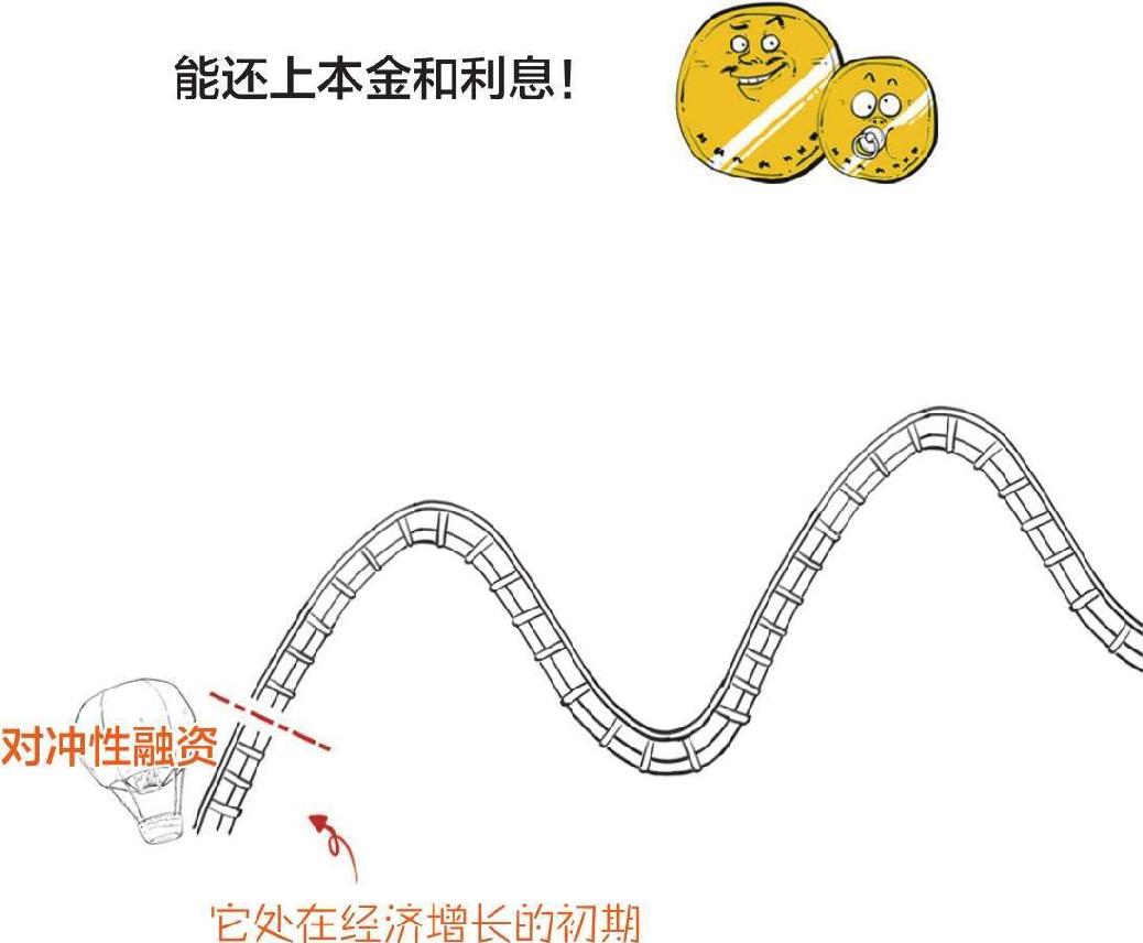 二、金融危机就要来了：明斯基时刻 - 图19