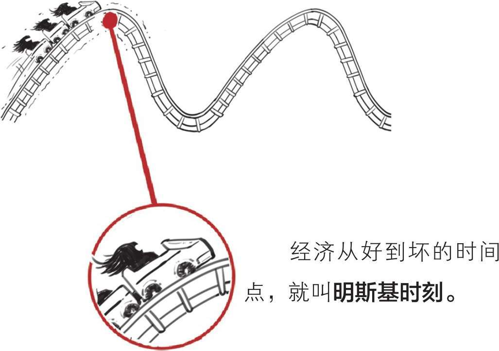 二、金融危机就要来了：明斯基时刻 - 图7
