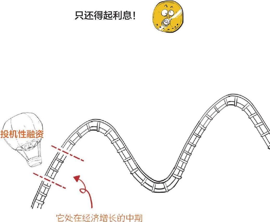 二、金融危机就要来了：明斯基时刻 - 图26