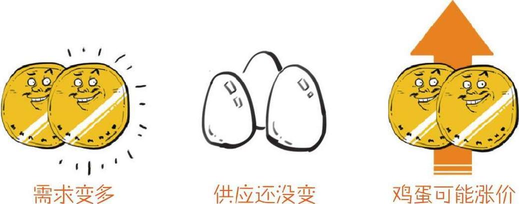 二、金融危机就要来了：明斯基时刻 - 图28