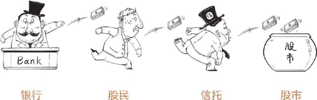 八、美联储的诞生：1907年美国银行危机 - 图40