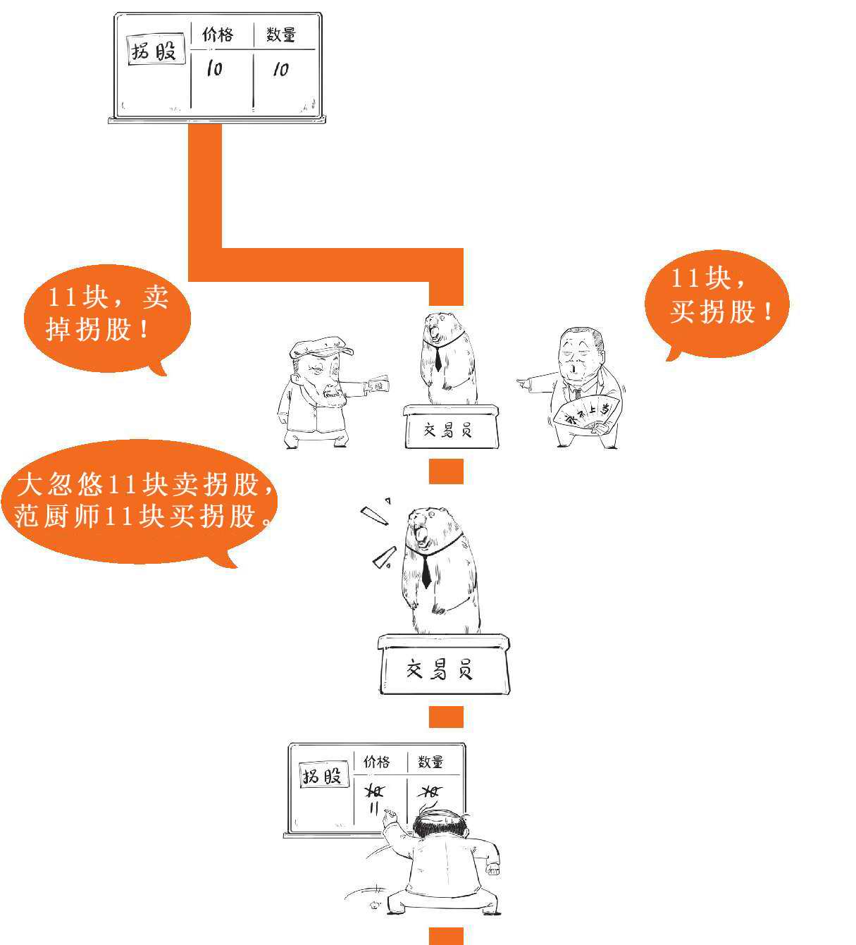 五、一场由程序员“背锅”的股灾：1987年的黑色星期一 - 图9