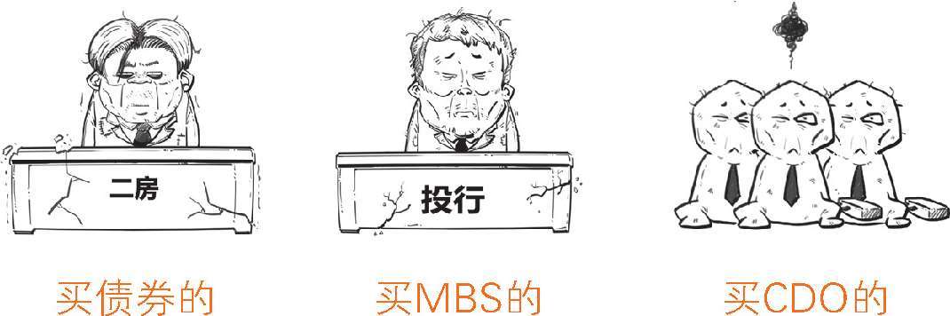 九、被买房压力逼出来的次贷危机(下) - 图39