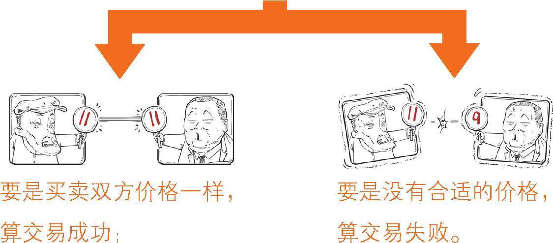 五、一场由程序员“背锅”的股灾：1987年的黑色星期一 - 图10