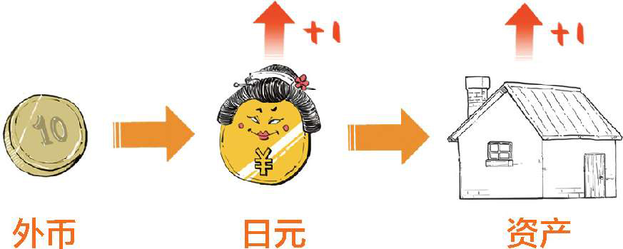 四、不过是签个字，经济就停滞了十年：日本与《广场协议》(下) - 图24