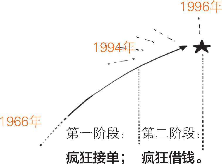 六、三步搞翻亚洲经济：索罗斯与亚洲金融风暴(上) - 图7