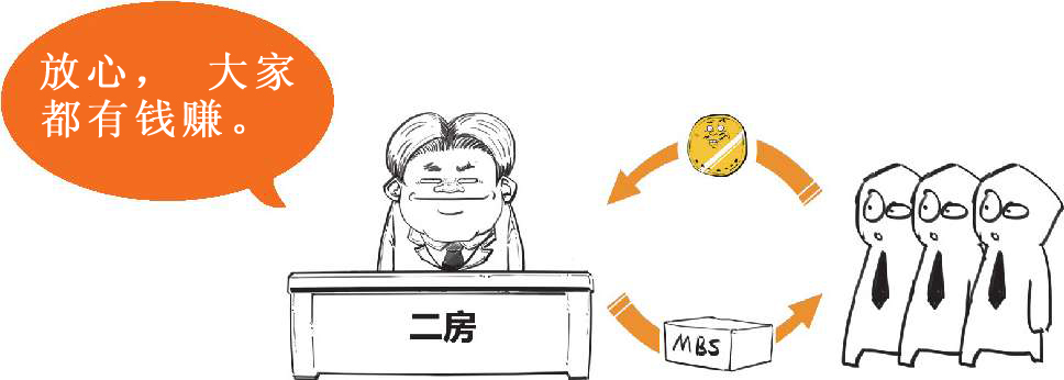 八、被买房压力逼出来的次贷危机(上) - 图24