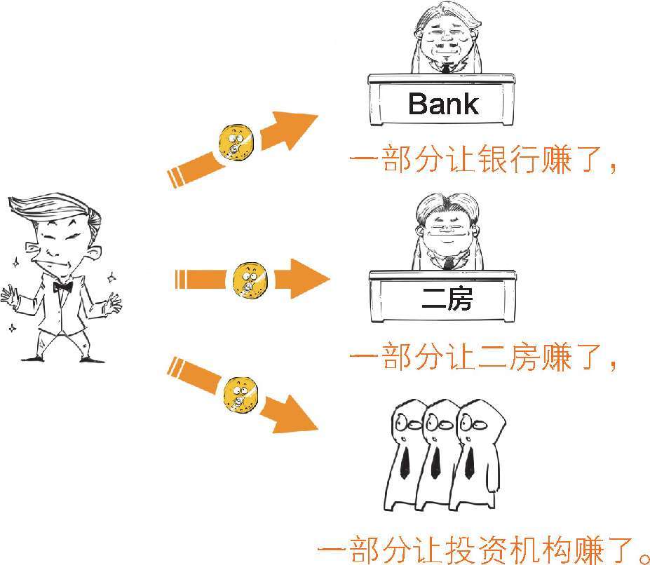 八、被买房压力逼出来的次贷危机(上) - 图27