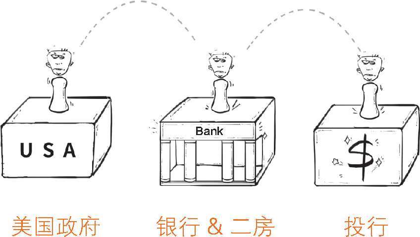 八、被买房压力逼出来的次贷危机(上) - 图32