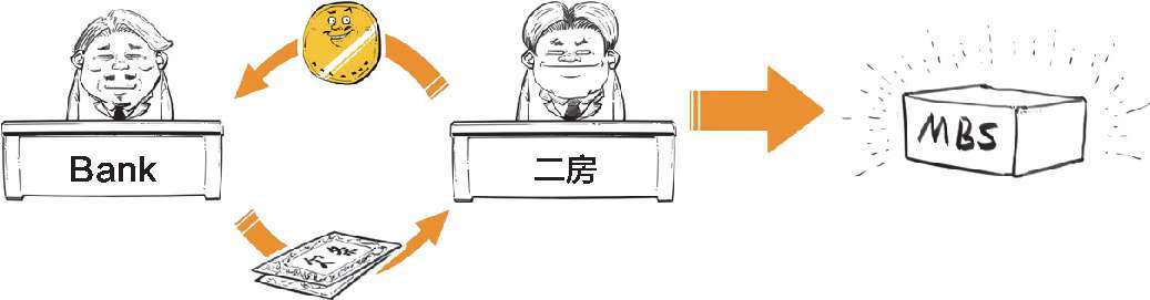 八、被买房压力逼出来的次贷危机(上) - 图42