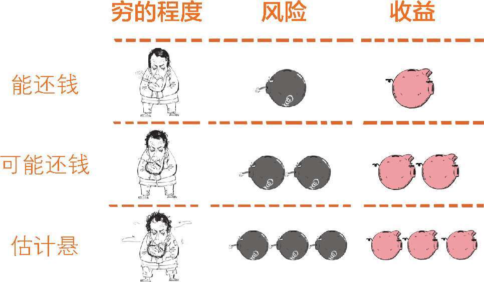 八、被买房压力逼出来的次贷危机(上) - 图47