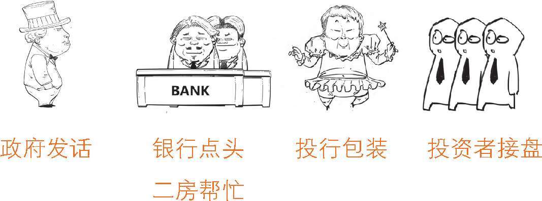 八、被买房压力逼出来的次贷危机(上) - 图59