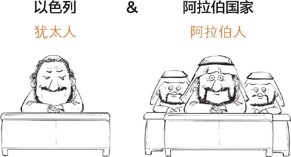 二、中东土豪复仇记：石油危机(下) - 图5