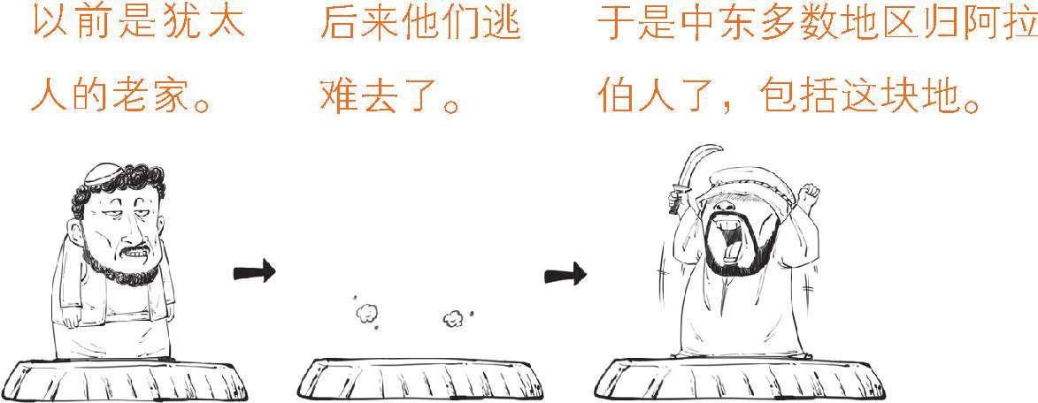 二、中东土豪复仇记：石油危机(下) - 图7
