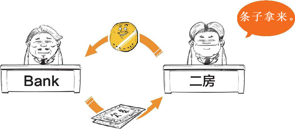 八、被买房压力逼出来的次贷危机(上) - 图18