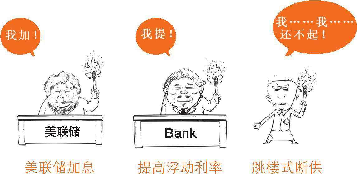 九、被买房压力逼出来的次贷危机(下) - 图22
