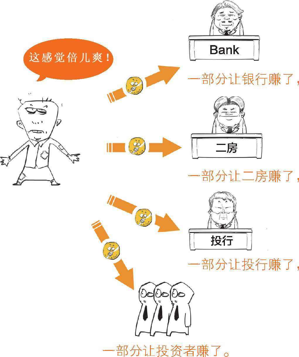 九、被买房压力逼出来的次贷危机(下) - 图5