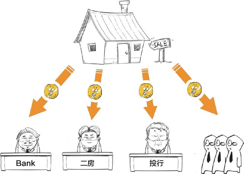 九、被买房压力逼出来的次贷危机(下) - 图8