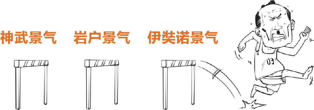 三、不过是签个字，经济就停滞了十年：日本与《广场协议》(上) - 图22