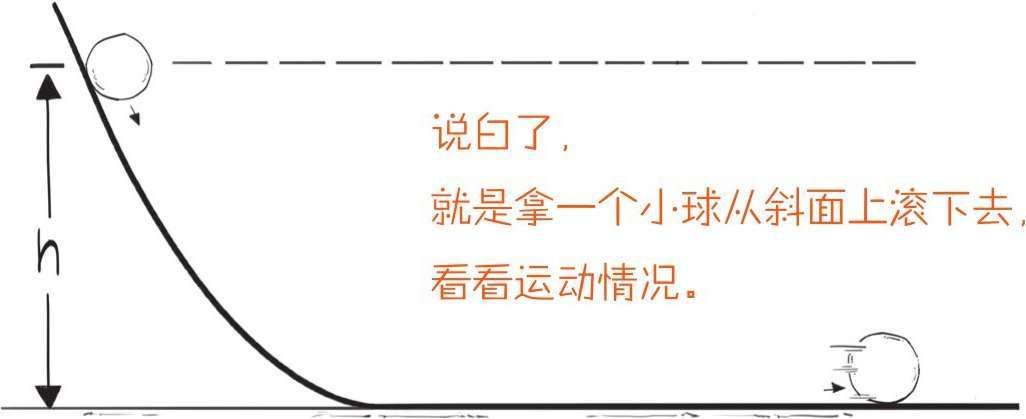 八、现代科学的建立——伽利略 - 图17