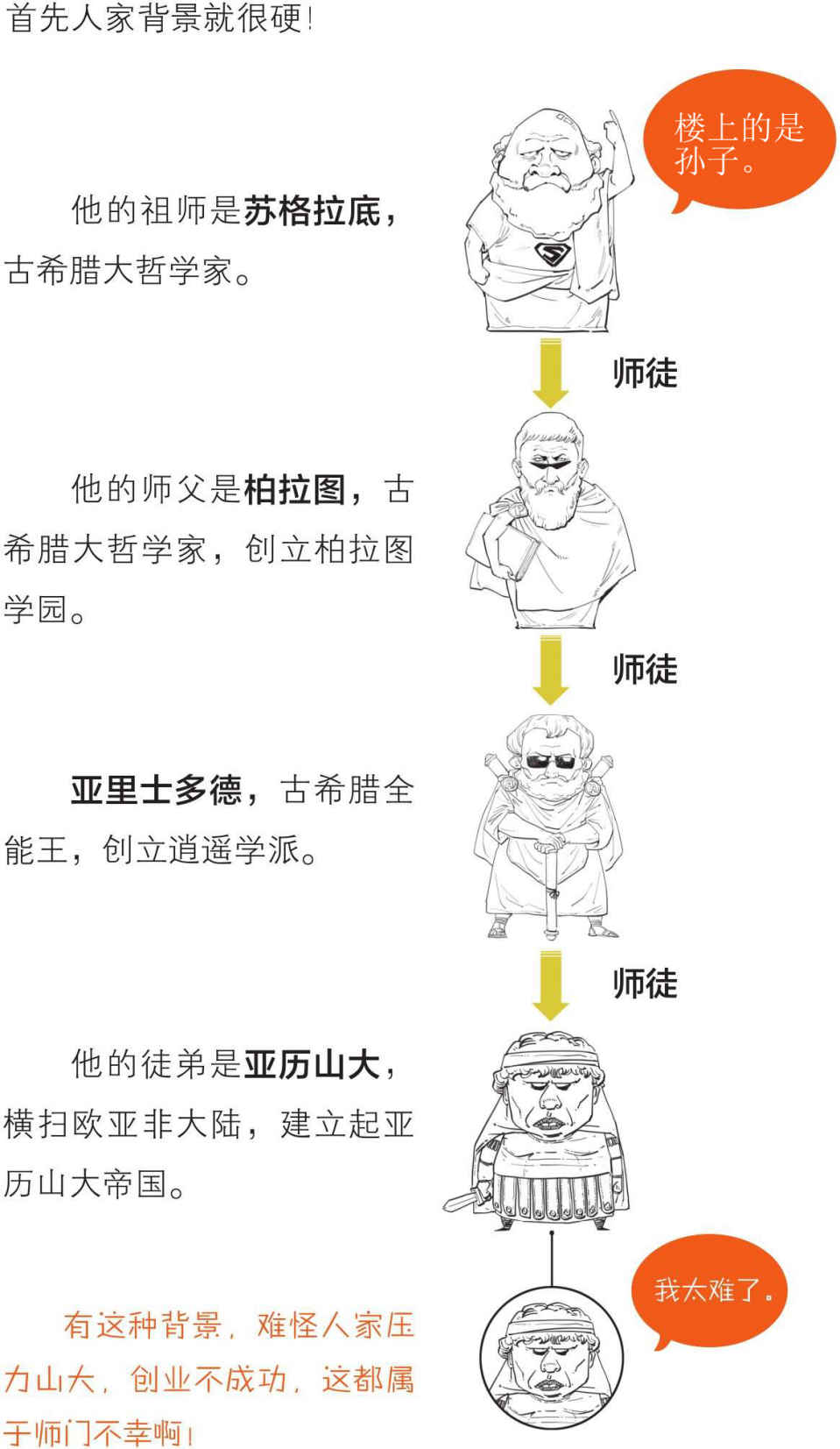 二、古希腊奇葩说(上) - 图26