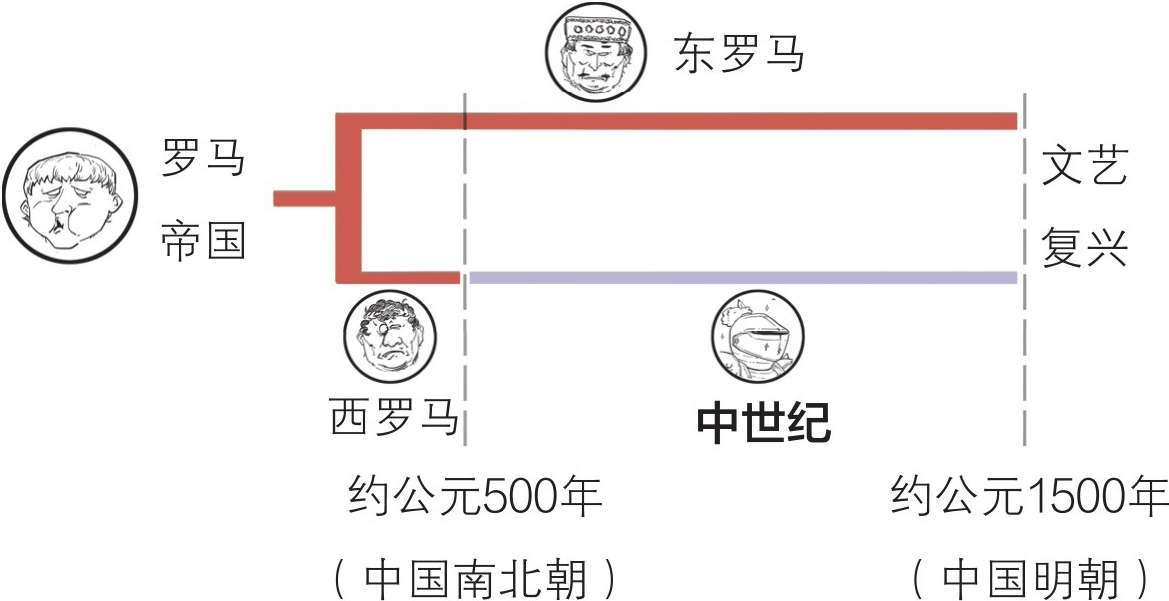 五、希腊真题的奇幻漂流 - 图6