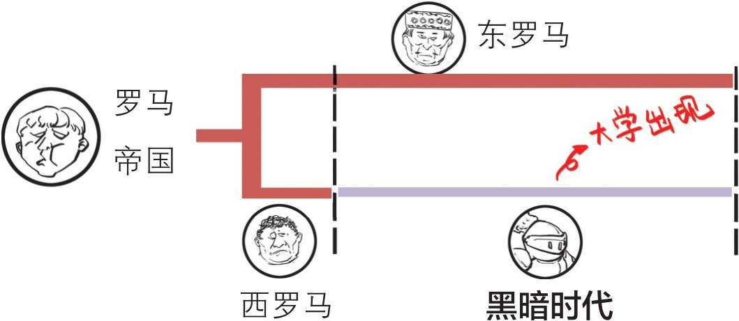 六、科学的曙光——大学的出现与文艺复兴 - 图10