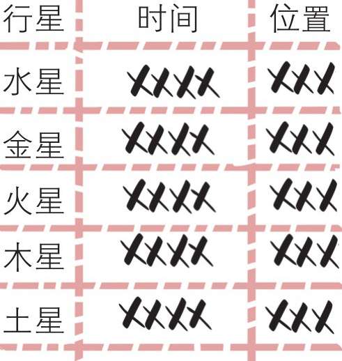 九、现代天文学的建立——第谷与开普勒 - 图9