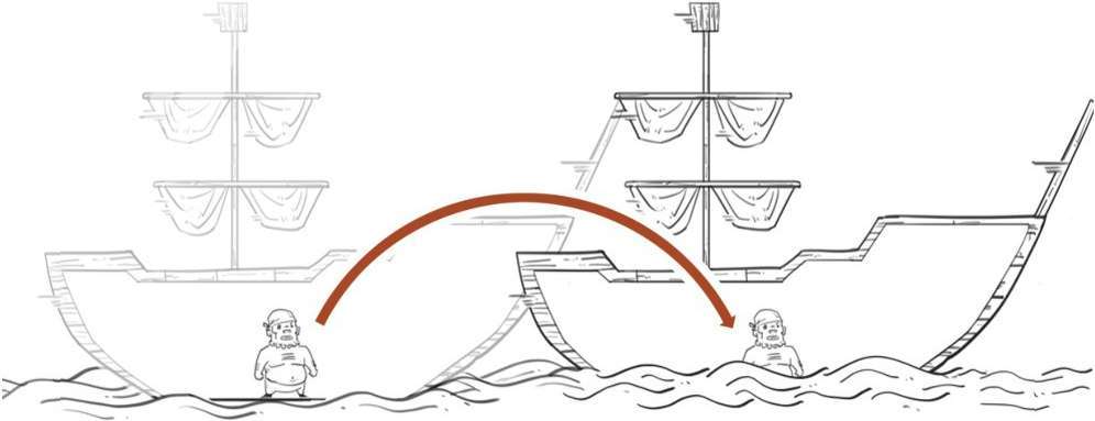 八、现代科学的建立——伽利略 - 图16