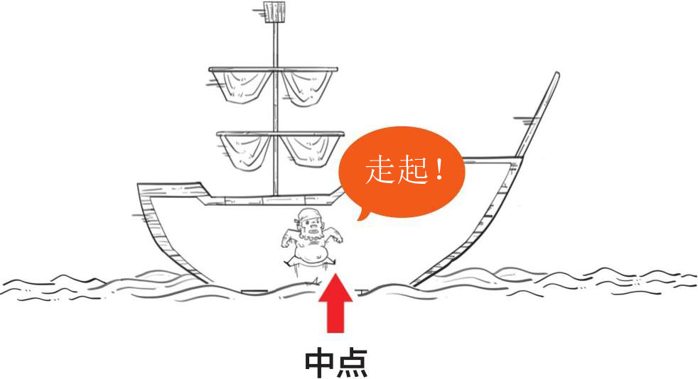 八、现代科学的建立——伽利略 - 图9