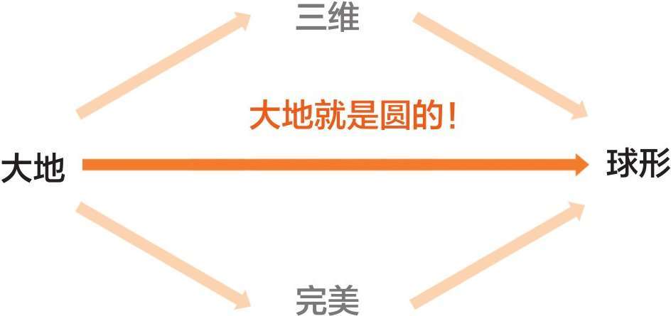 三、古希腊奇葩说(下) - 图22