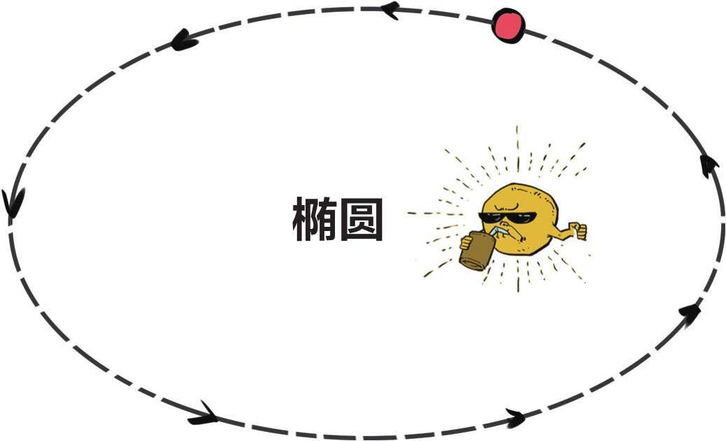 九、现代天文学的建立——第谷与开普勒 - 图35