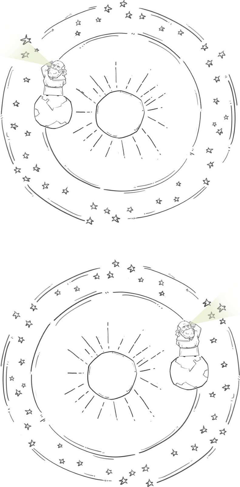 七、宇宙天团的中心位之争——哥白尼革命 - 图23