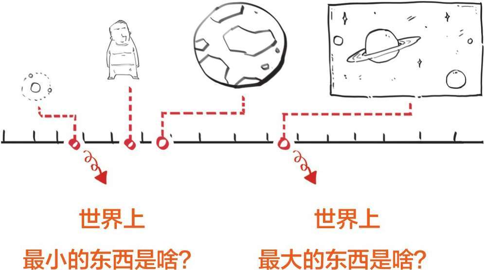 一、科学就是希腊的一款互联网产品 - 图41