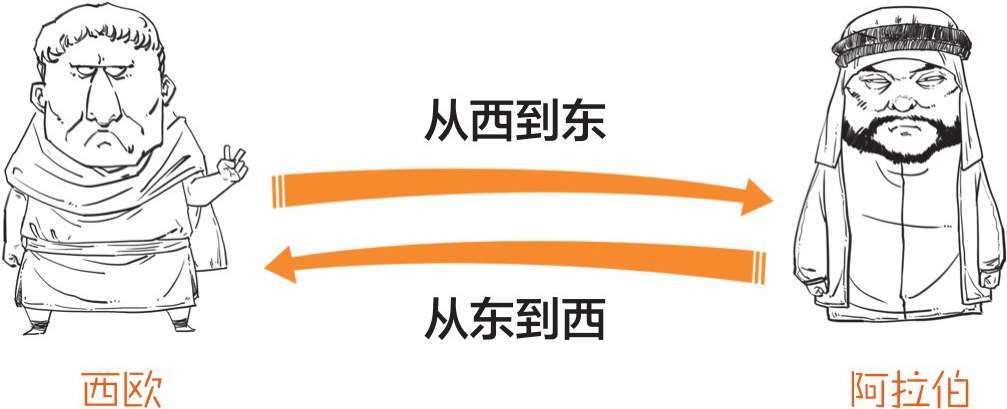 五、希腊真题的奇幻漂流 - 图3