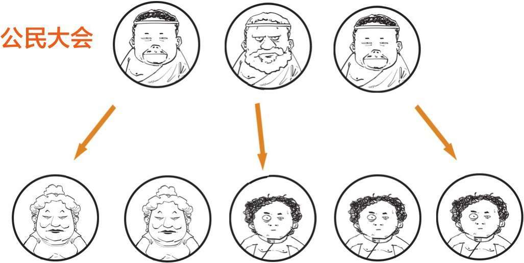 一、科学就是希腊的一款互联网产品 - 图31