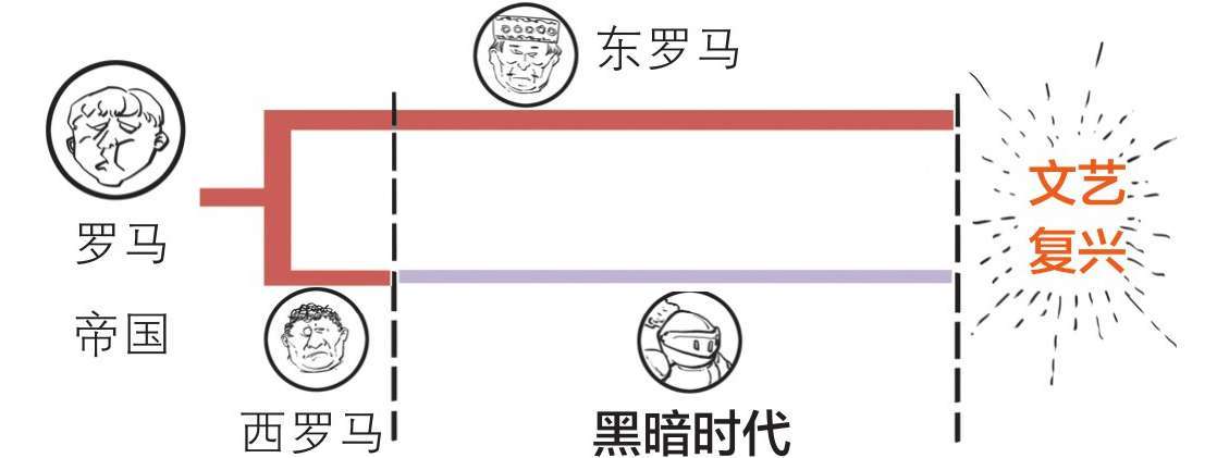 六、科学的曙光——大学的出现与文艺复兴 - 图25