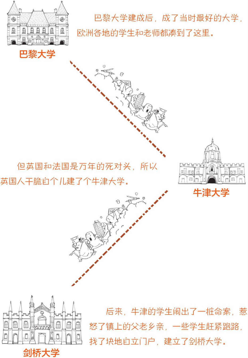 六、科学的曙光——大学的出现与文艺复兴 - 图12