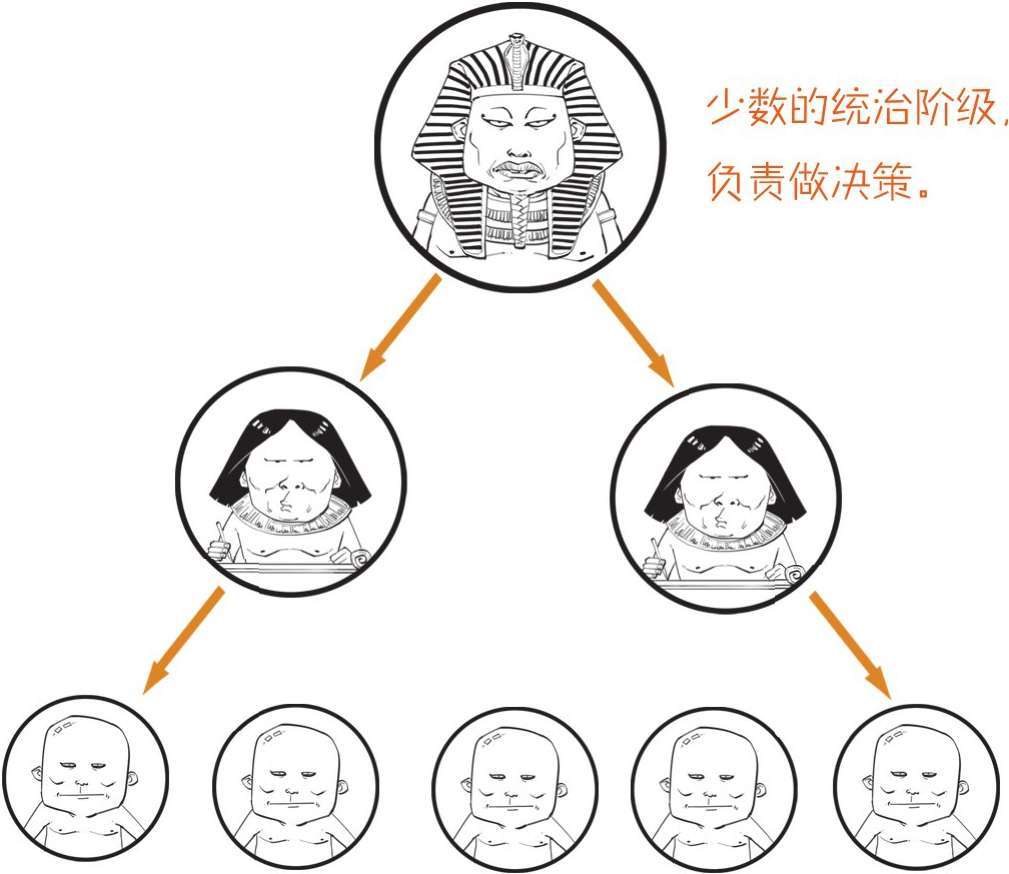 一、科学就是希腊的一款互联网产品 - 图29