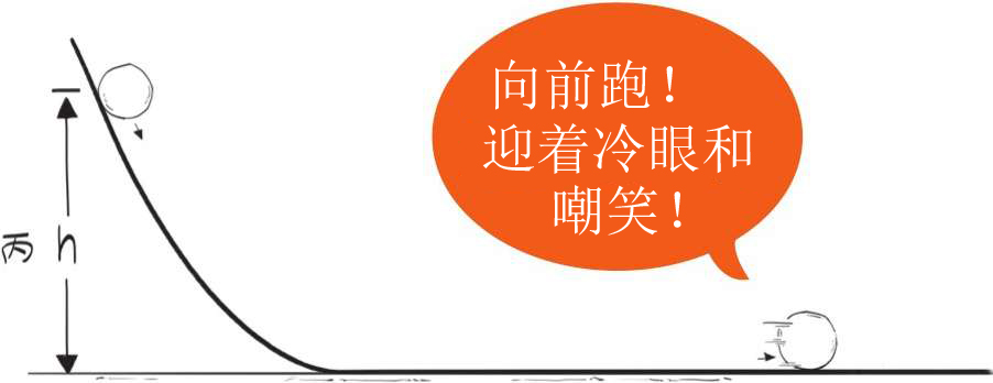 八、现代科学的建立——伽利略 - 图21