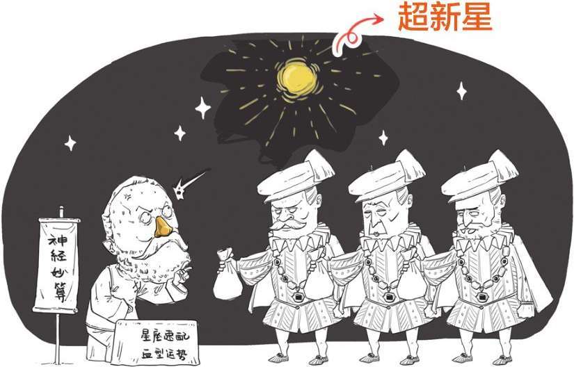 九、现代天文学的建立——第谷与开普勒 - 图15